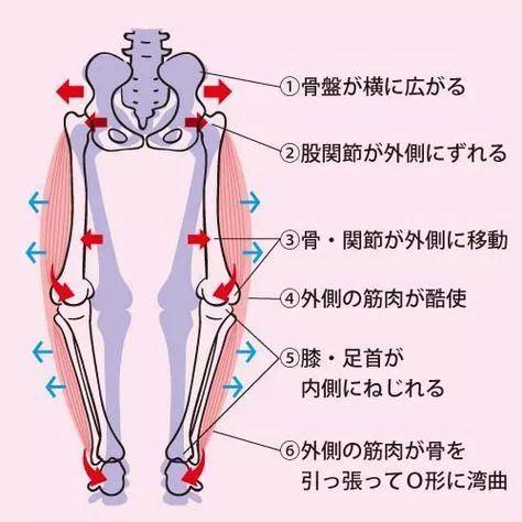 你的双腿合得拢吗？女人的双腿分得越开，说明..…