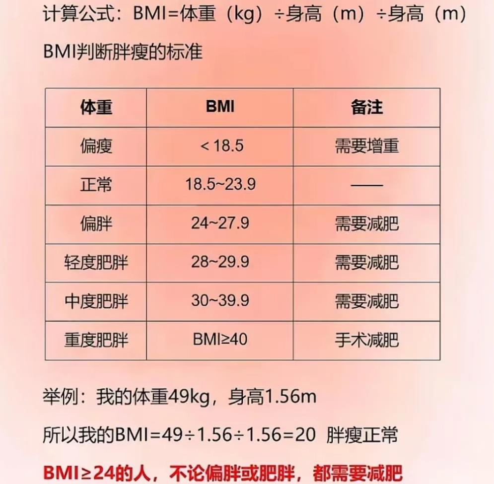 一个人的正常标准体重是多少