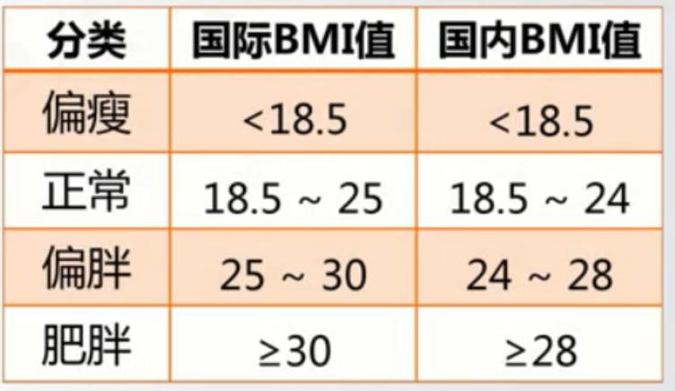 男性bmi参照图