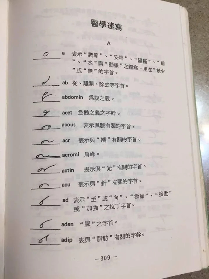 医生专用字体对照表