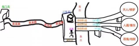 人死后在阴间干什么，人死后去阴间的全过程