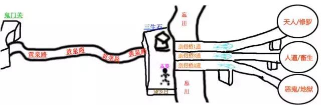 人死后去阴间的过程,解析人死后会去哪里?