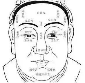 民间面相算命顺口溜~非常可怕,准的离谱