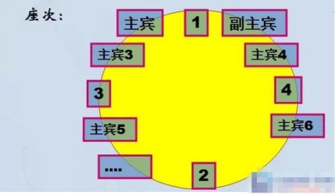女人该懂的饭局礼仪，女人不该去三种饭局
