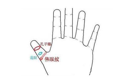 手上有佛眼纹的人,真的跟佛有缘吗?