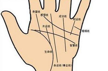 手相课堂:拥有佛眼纹的人简直是上辈子修来的福气!大富大贵!