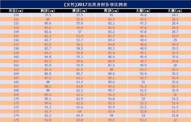2017年女性体重、身形对照表来啦！