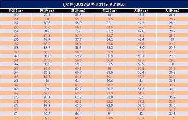 2017年女性体重、身形对照表来啦！