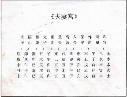 夫妻宫图解大全夫妻宫准确位置图片应该怎么看