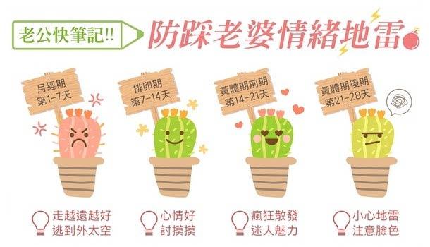一张图搞懂女人生理期,男士注意,这时小心说话!