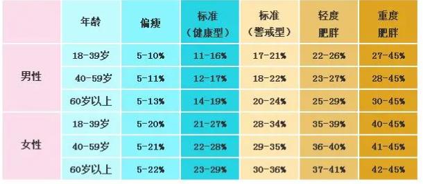 男人最佳体重标准表,体脂率计算公式一览表