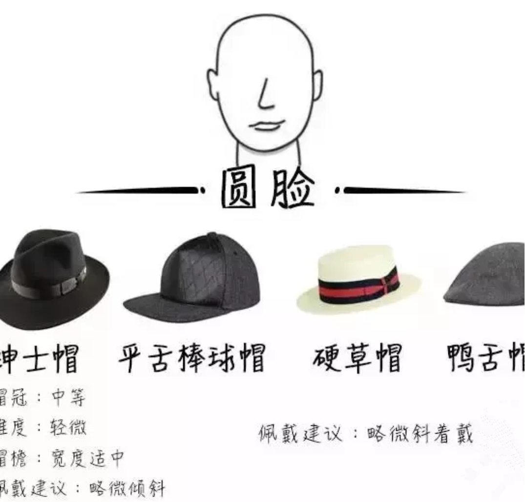 男方脸型适合什么帽子，男人圆脸戴什么帽子最好