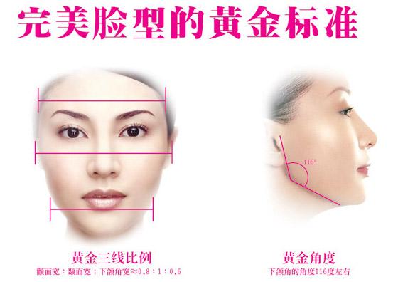 下颌角决定你的颜值吗,怎样判断下颌角宽不宽