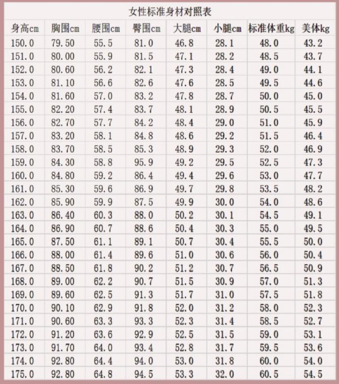 40岁女人标准腰围表,女性标准身材三围比例