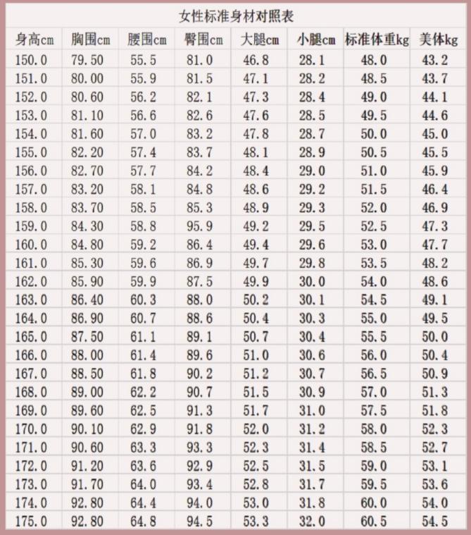 女生170标准三围对照表图片