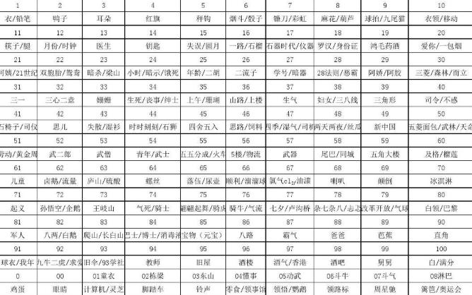 过目不忘最简单方法,为什么有人能过目不忘