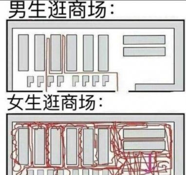 男女逛街的区别图,女生逛街和男生逛街的区别图