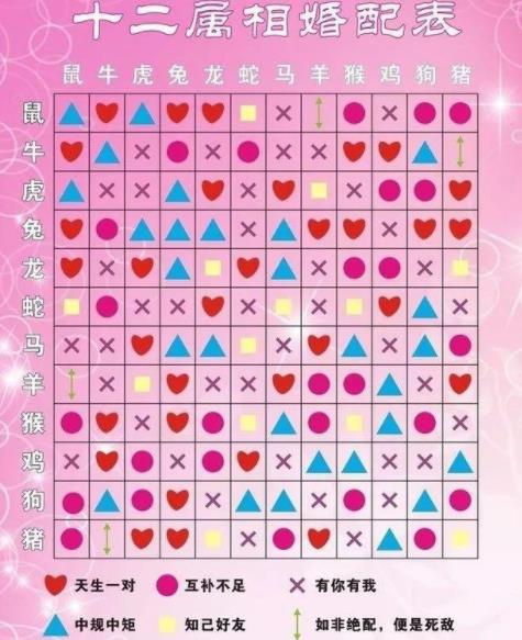 十二生肖婚配最佳配对00