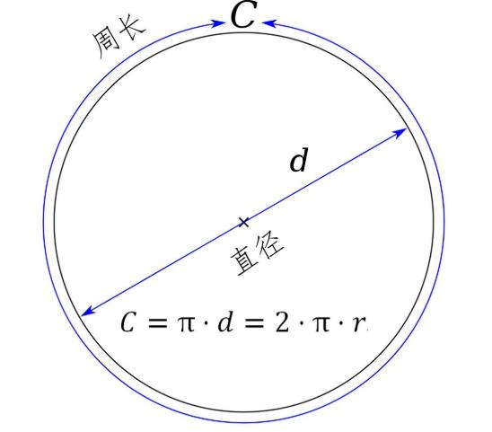 圆周率怎么算出来的，圆周率计算公式标准