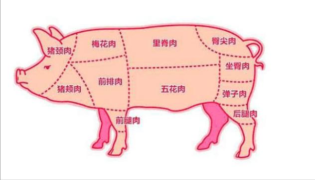 二刀肉和三刀肉区别,二刀肉是哪个部位