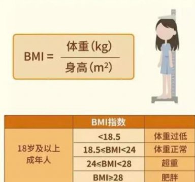 标准体重对照表女生bmi，女性标准bmi对照图