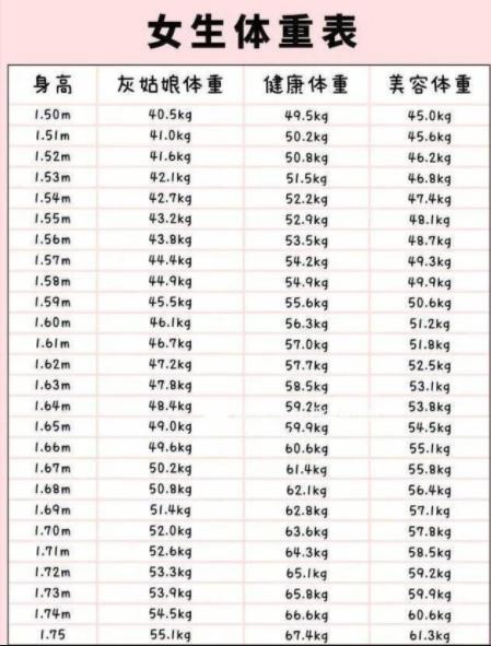 国际身高体重对照表bmi图片