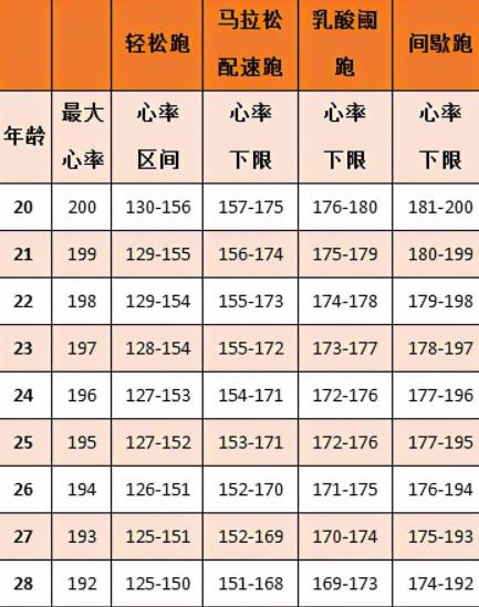 跑步心率对照表图片
