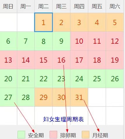 生理期周期表图片