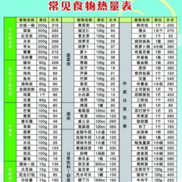 食物热量表大全图片