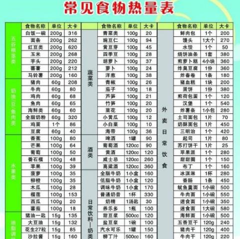 食物热量表大全图片