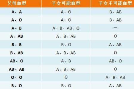 血型组合对照表图片