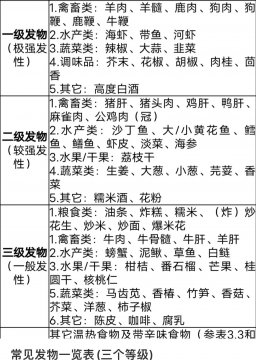 发物忌口一览表图片，发物最厉害的十种食物