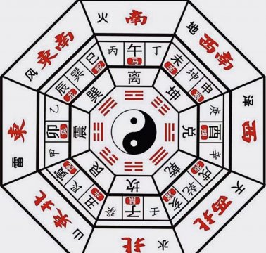 八卦图完整图，正规八卦图图片高清