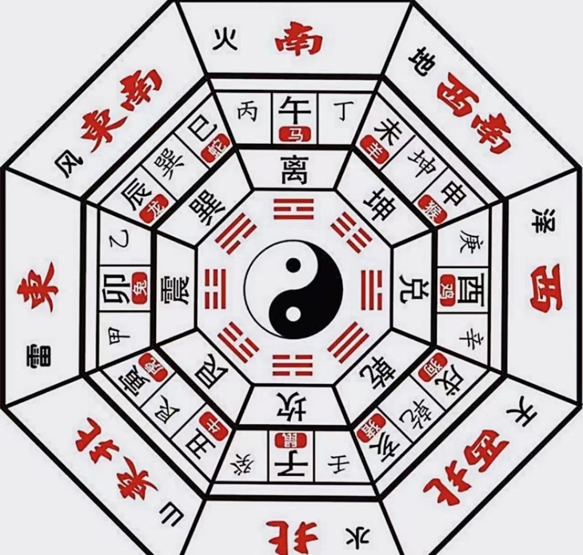 八卦图完整图,正规八卦图图片高清