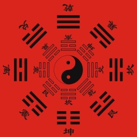 八卦图完整图,正规八卦图图片高清