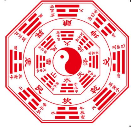 镇宅八卦图