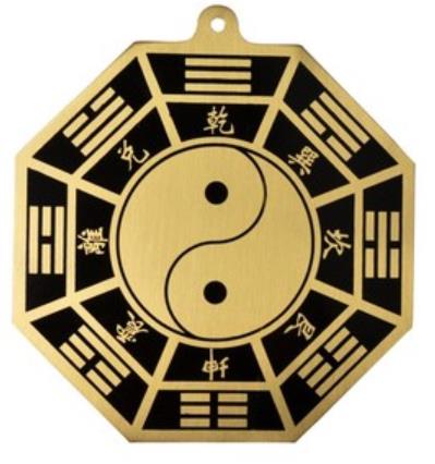 镇宅八卦图