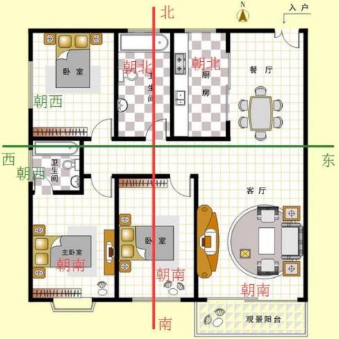 坐北朝南房子吉位图