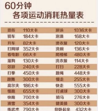运动消耗热量对照表