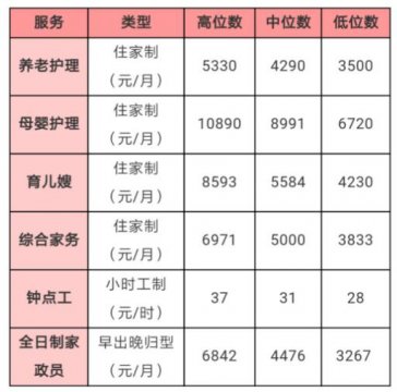 住家保姆价格表大全