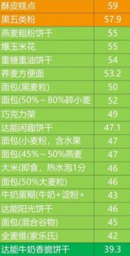 高血糖禁忌食物一览表图片