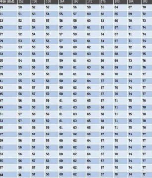 50-60岁标准体重表