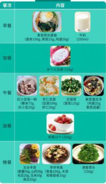 <b>八十岁老人三餐食谱表</b>