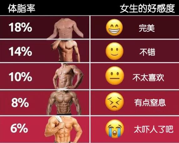 体脂率男性标准图，标准体脂率是多少男性