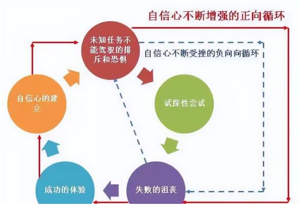 突破自己的方法,一个人怎么做会让自己更自信