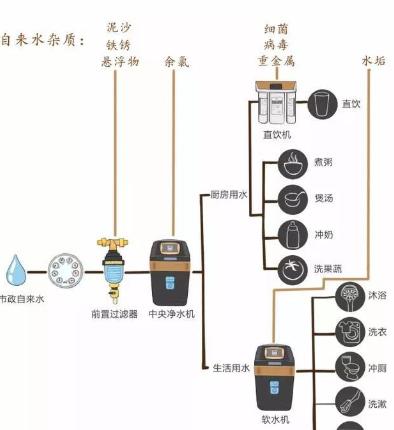 长期烧开水用什么壶好,什么样的烧水壶没有水垢