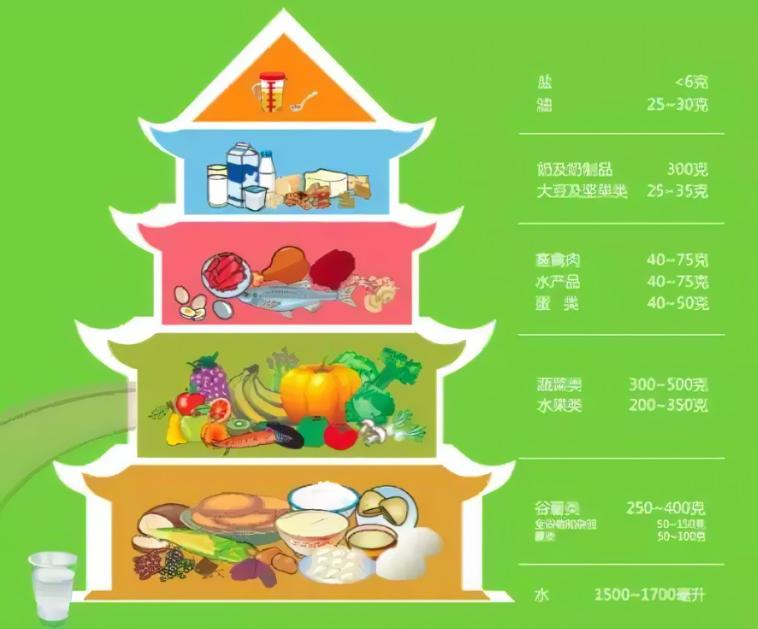 膳食指南每天多少水果,每天吃水果对身体有什么好处