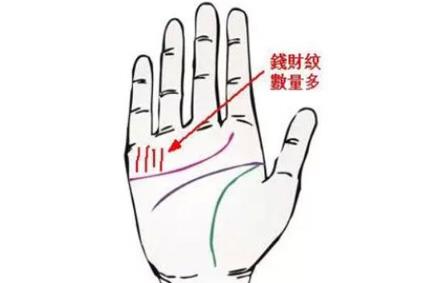 中指长的人代表什么,无名指长过中指好不好