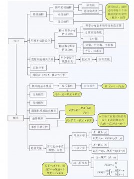 数学体系构建图，数学思维导图