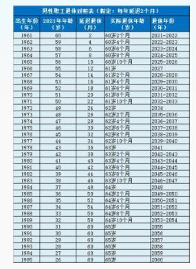 80后退休年龄对照表-528时尚网